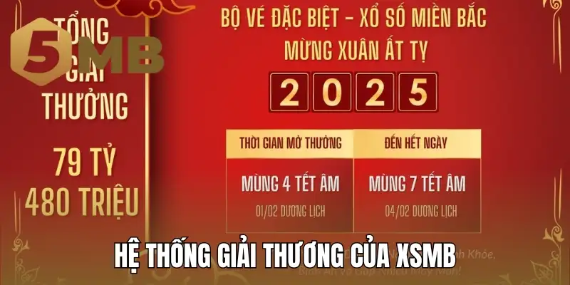 Hệ thống giải thương của XSMB