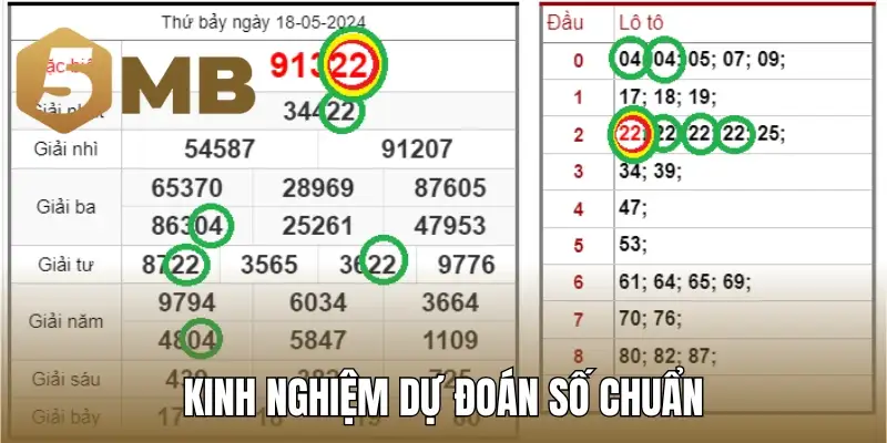 Kinh nghiệm dự đoán số chuẩn